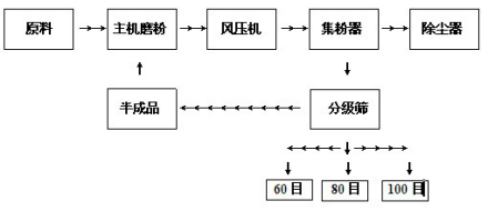 1541062231369834.png image.png
